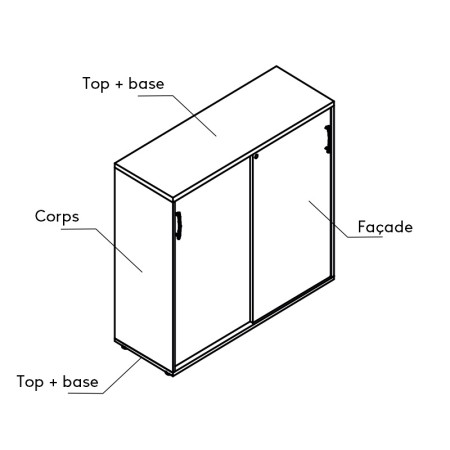 Coloris - explications