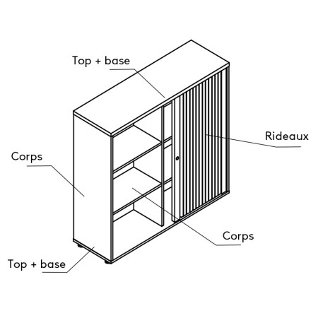 Coloris - explications