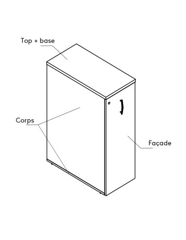 Coloris explications