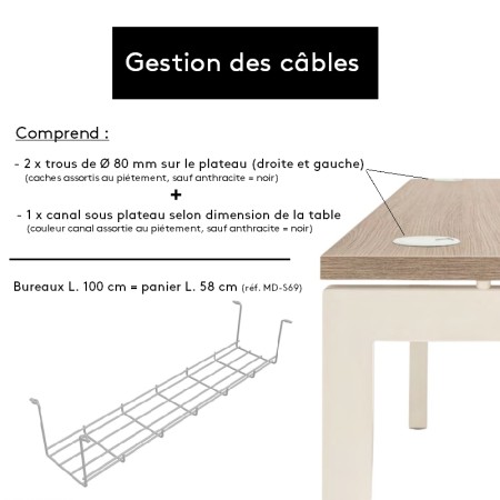 Gestion de câbles explicatif