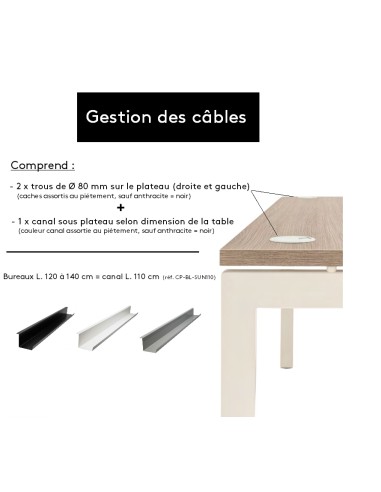 Gestion de câbles explicatif