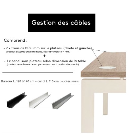 Gestion de câbles explicatif