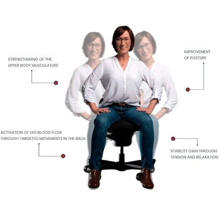 Explication de la chaise de bureau Corechair