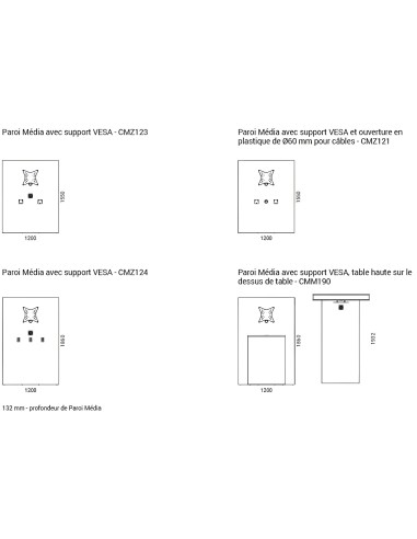 Dimensions de la gamme de panneau media