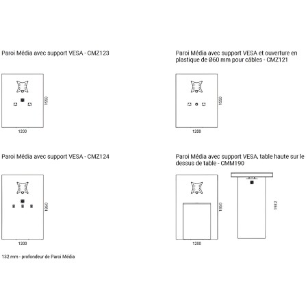 Dimensions de la gamme de panneau media