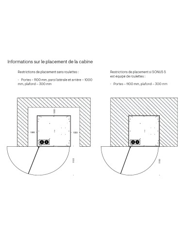 Informations sur le placement de la cabine