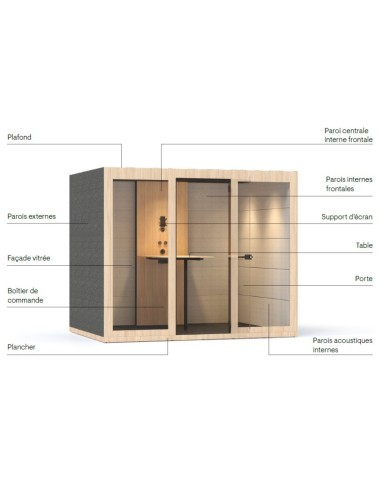 Eléments composants une cabine acoustique 4 personnes Silent Room L