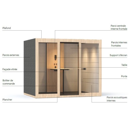 Eléments composants une cabine acoustique 4 personnes Silent Room L