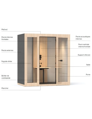 Eléments composants une cabine acoustique M
