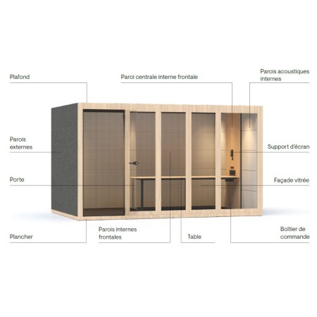 Eléments composants une cabine acoustique XL