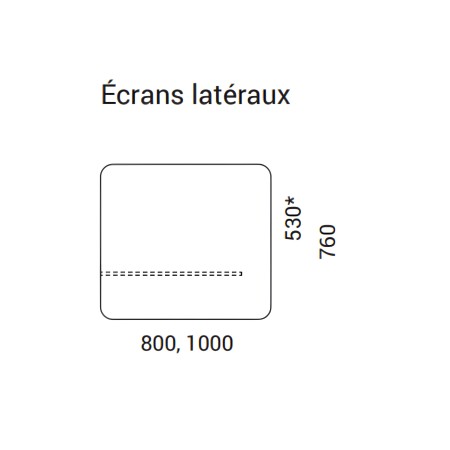 Dimensions écrans latéraux DESK 760