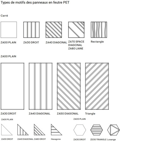 Types de Acoustic Artwork Wall