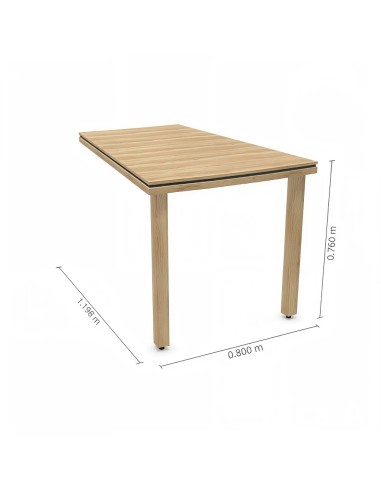 Dimensions de l'extension de bureau 