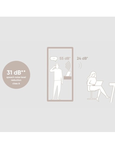 Illustration du niveau d’isolation acoustique de la cabine Flathouse à 31 dB. - Flathouse