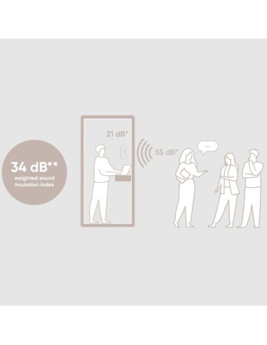 Illustration du niveau d’isolation acoustique amélioré de la cabine Flathouse à 34 dB. - Flathouse