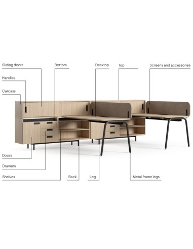 Accessoires et rangements du bureau Round Workstation.