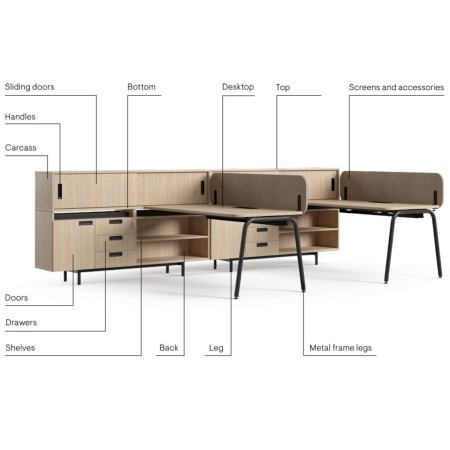 Accessoires et rangements du bureau Round Workstation.