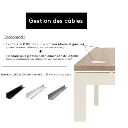 Gestion des câbles