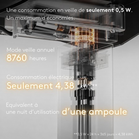 Bureau assis-debout Move-Up avec consommation en veille de seulement 0,5 W - monbureau