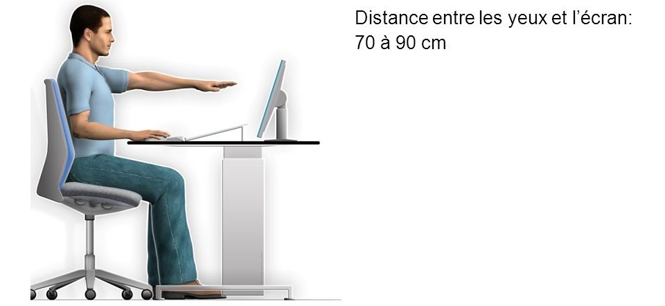 Distance avec votre écran d'ordinateur - MonBureau SA